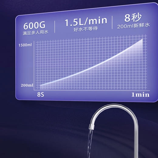 卡萨帝（Casarte）净水机CRO600-Q3PBU1 商品图6