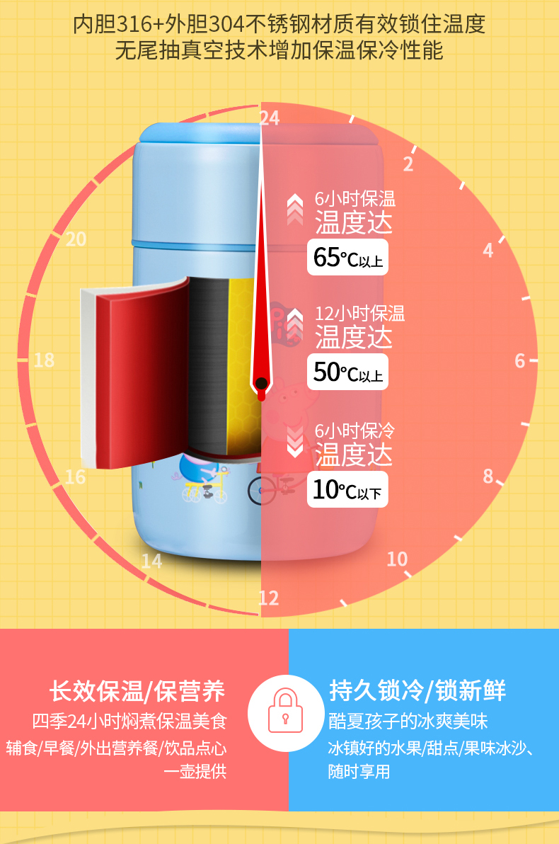 不锈钢保温桶的用法图片