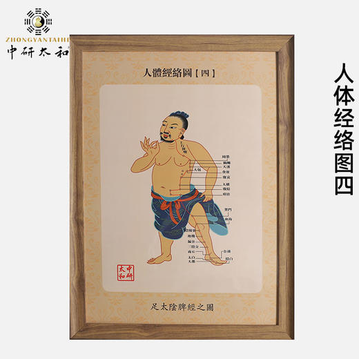 人體十四經絡穴位大掛圖中醫館養生字畫門診藥店裝飾中醫文化掛圖