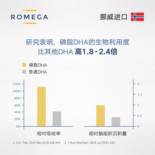Romega 挪威鱼籽油 孕妇DHA 鱼籽油 30粒盒装 商品图2