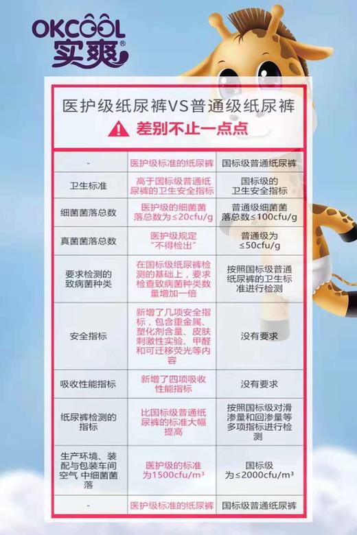 实爽*氧棉护肤医护级纸尿裤拉拉裤 商品图2
