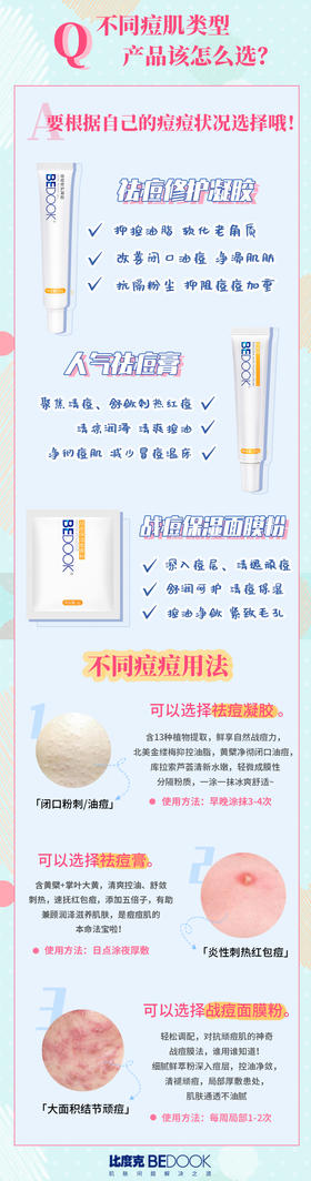 今日份提问🙋🏼‍♀️：不同痘肌类型产品该怎么选？