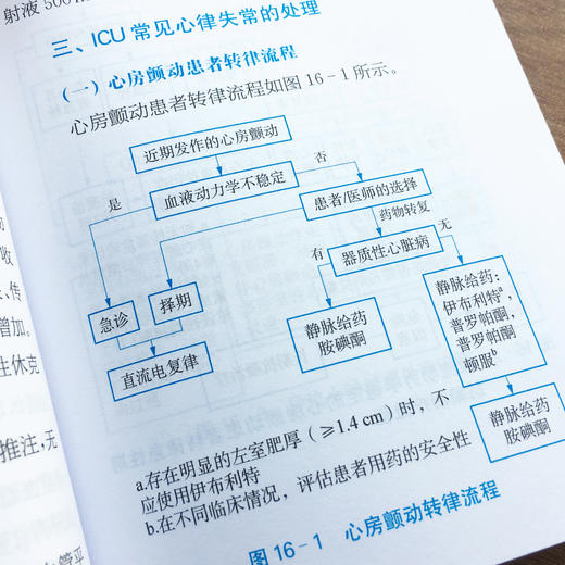 呼吸危重症临床实践手册 商品图3