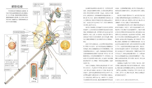太空的故事   后浪浪花朵朵童书 商品图2