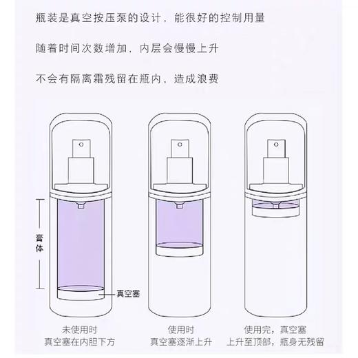 韩国 兰芝 雪凝多效防晒隔离乳SPF25 商品图2