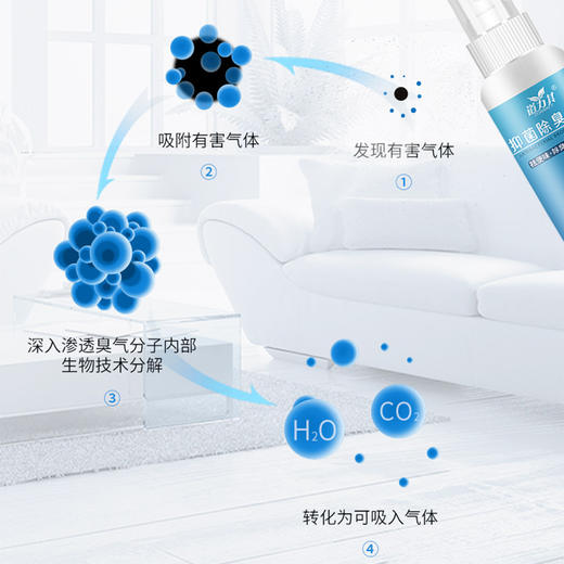 道力其宠物除臭剂便携式狗狗猫咪去尿味 环境空气清新剂 商品图3