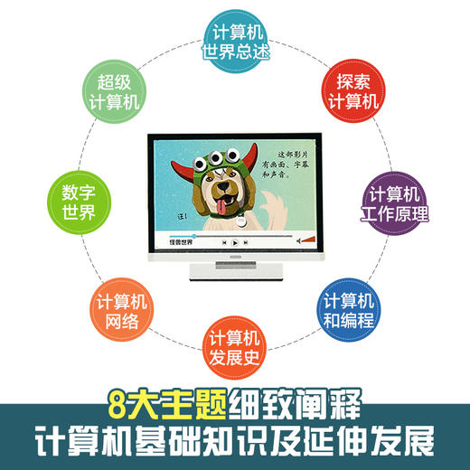 乐乐趣揭秘翻翻书系列第八辑 揭秘计算机 商品图1