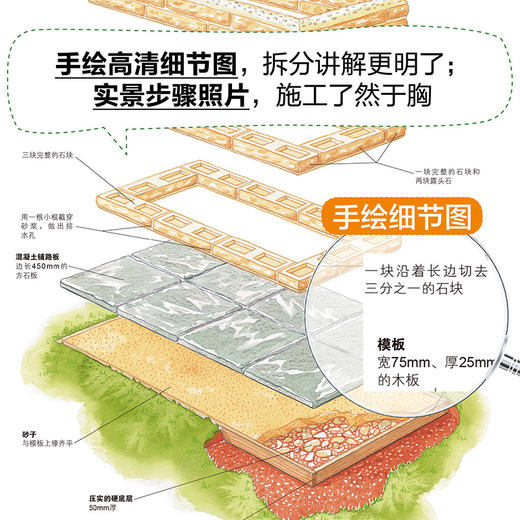 【庭要素】点境之石——庭院石艺造景实例 商品图3