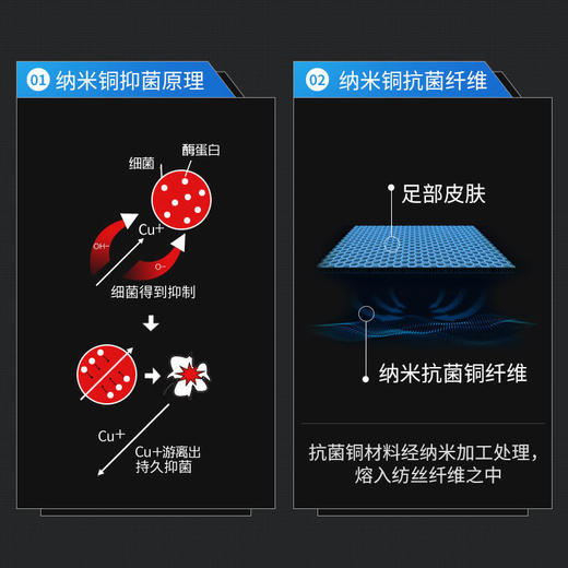 【送日式搓澡巾1条】宾卡加铜离子防臭袜、军工级防臭船袜潜艇兵专用袜男女款船袜 商品图6