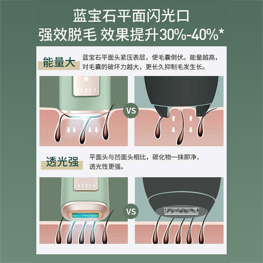 Ulike蓝宝石冰点激光脱毛仪器腋下私处家用全身剃毛刮毛脱毛通用 商品图3