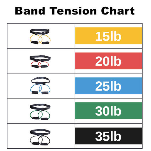 瑜珈健身拉力器 腰带脚蹬拉力绳家用锻炼健身器材 商品图4