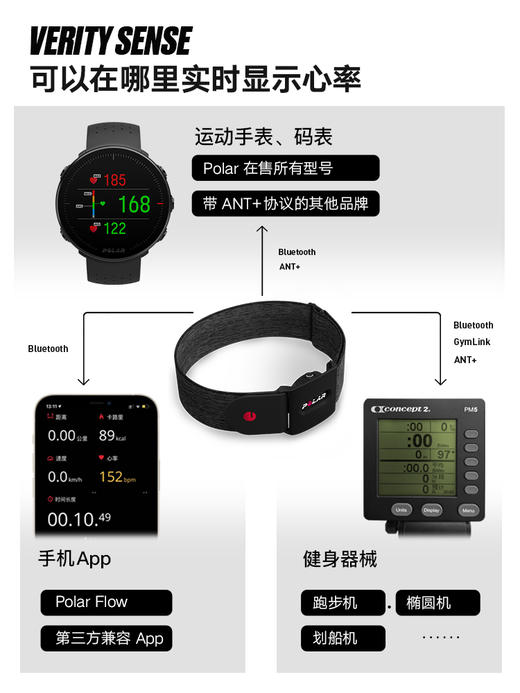 芬兰 博能 POLAR Verity Sense 心率臂带 心率监测 商品图4