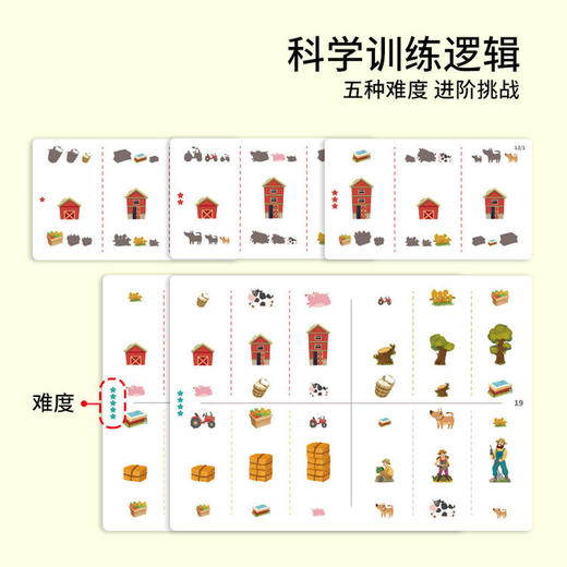 Yaofish忙碌的农场大小空间排序桌游 商品图4