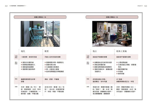 風格師給你居家空間布置85法則：6大經典風格＋8大明星級軟件，教你選對物，找出規劃關鍵，搭出對味的家 商品图4