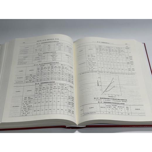 铸造手册 第4卷 造型材料（第4版） 商品图4