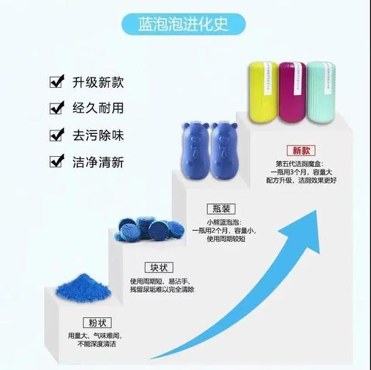 【爆款超低价预售 急单慎拍】芳香洁厕魔盒蓝泡泡洁厕灵马桶清洁剂除垢洁厕清香型马桶洁厕神器 商品图0