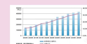 老年健康产业计划书