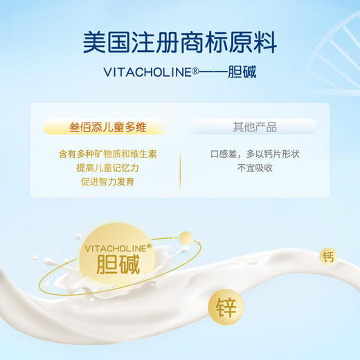 叁佰添成人儿童液体钙片男士女补钙镁锌天然维C复合多种维生素B族【72小时发货】 商品图2