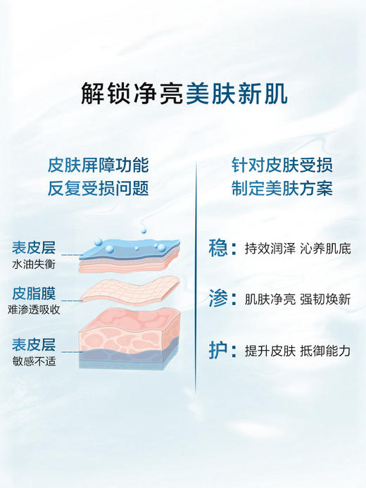 YANKO漾格赋活凝时修护乳液控油补水抗氧抗衰抗老敏肌抗皱舒缓修护120ml 商品图2