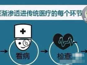 互联网医疗科普（下）