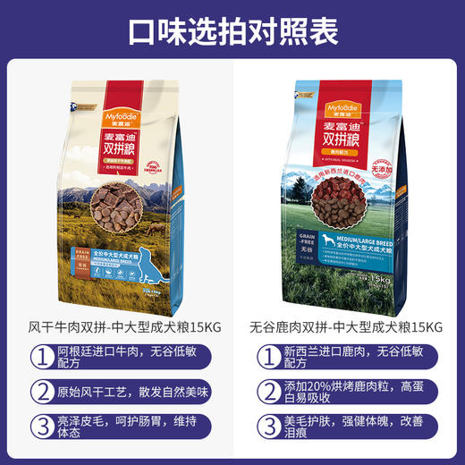 麦富迪狗粮鹿肉牛肉风干粮 商品图1