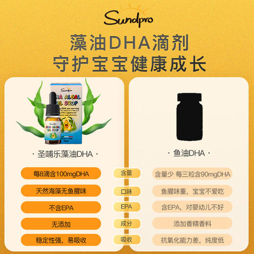 圣哺乐马泰克lifes藻油dha婴儿专用海藻油宝宝DHA儿童婴幼儿滴剂 商品图3