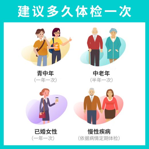 上海市中西医结合医院公立三甲医院 基础体检套餐3 商品图3