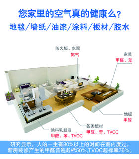 新房入住前90%的人漏掉最关键的一步，空气污染不容忽视！