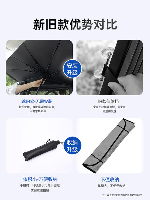 【快速安装 防晒隔热遮阳伞】车米兜 汽车遮阳伞停车用遮阳帘车窗防晒隔热遮阳挡神器车载前挡罩车内板 商品图3