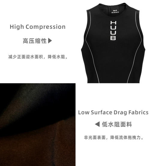 HUUB速度泳衣（非铁三服）快速游泳衣提速装备 送减阻泳帽 商品图4