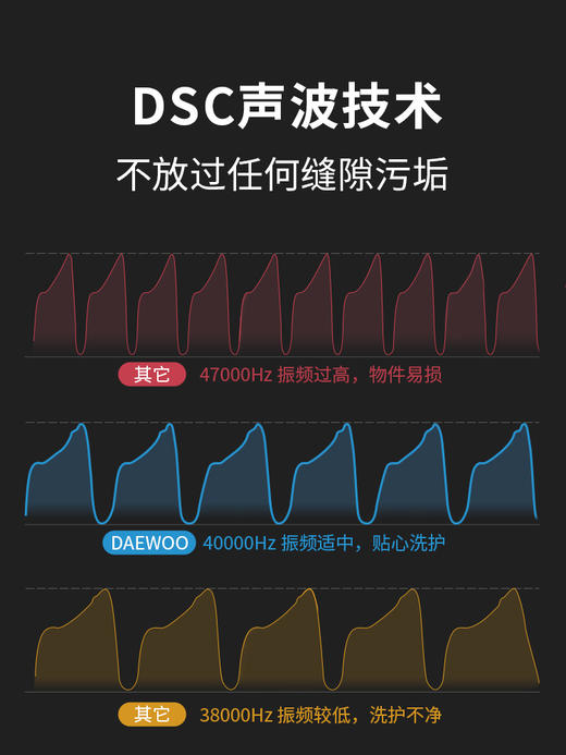 DAEWOO大宇 超声波清洗机家用宿舍眼镜牙套手表首饰清洗神器 商品图3