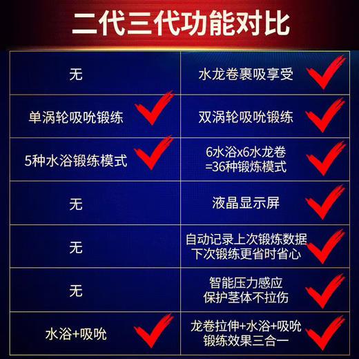 全自动飞机杯根浴杯水疗训练水浴锻炼器男用持久阴茎按摩器自慰器 商品图2