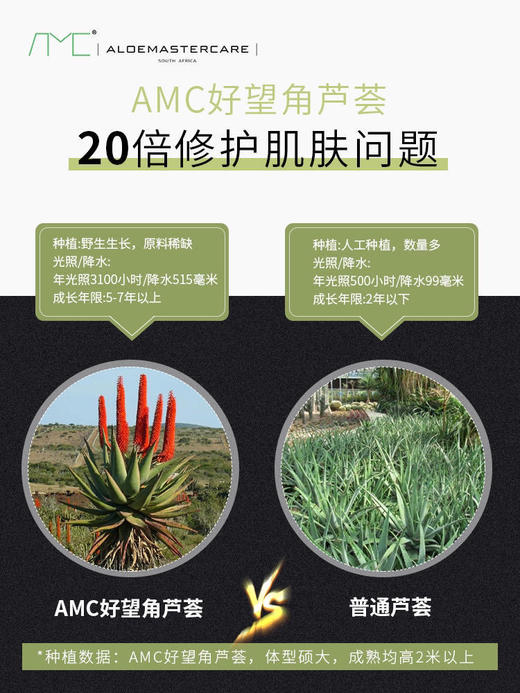 【天然芦荟胶】🇿🇦来自南非好望角 修复因子高普通芦荟20倍 ！—支多用途75ml/支 商品图6