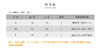 【现货秒发】壁虎瑜伽【2107SY022】小V领短袖T恤（无胸垫） 商品缩略图1