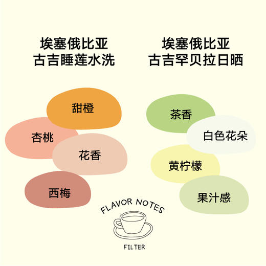 夏日礼遇限定装 埃塞俄比亚罕贝拉日晒100g+睡莲水洗100g组合装 商品图1