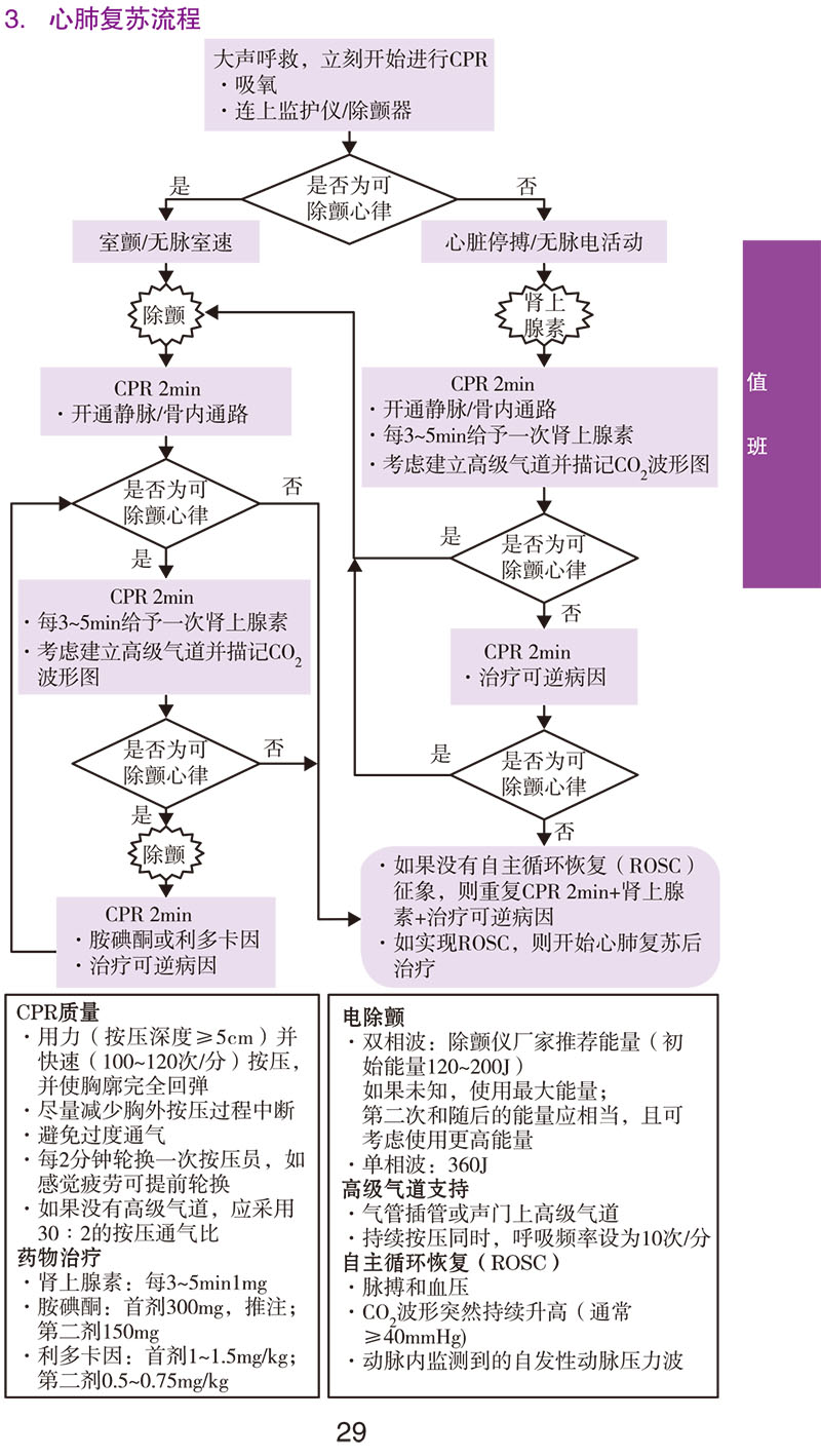 9787567916661-协和内科住院医师手册(第三版)值班-经典样张-4.jpg