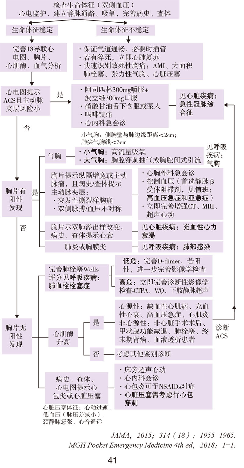 9787567916661-协和内科住院医师手册(第三版)值班-经典样张-7.jpg