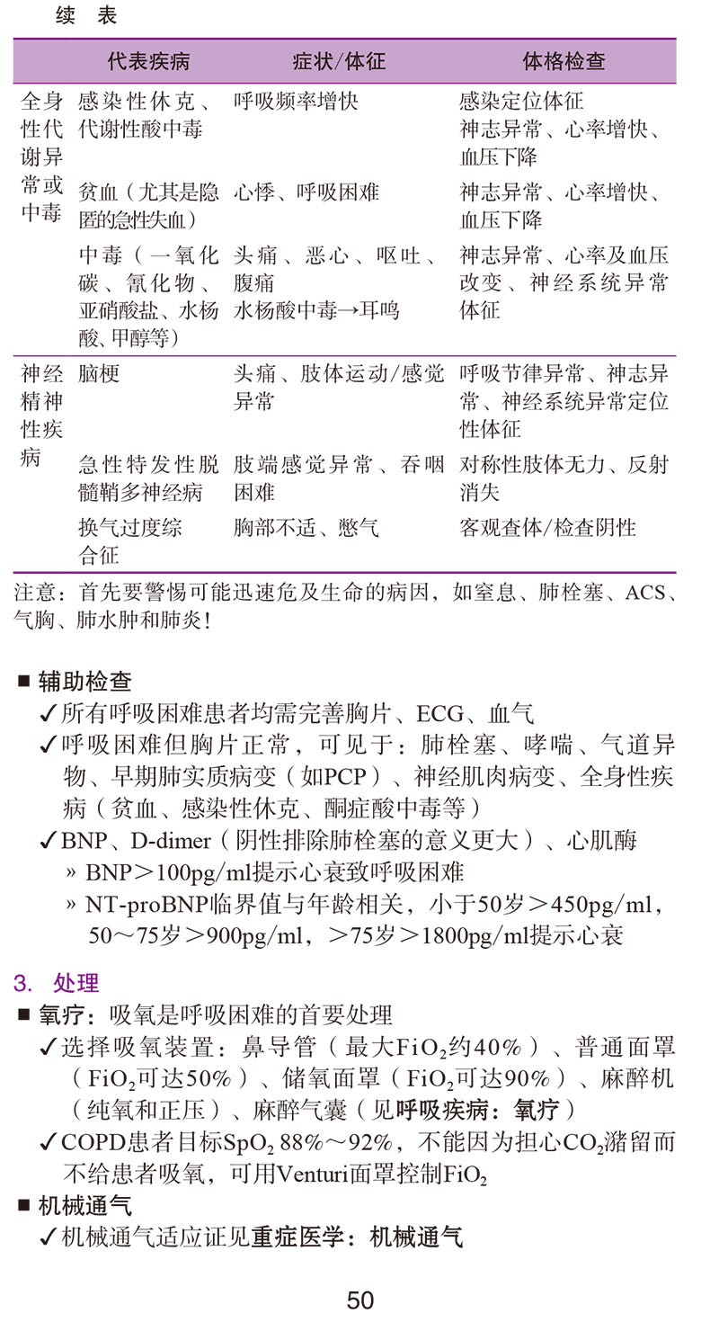 9787567916661-协和内科住院医师手册(第三版)值班-经典样张-15.jpg