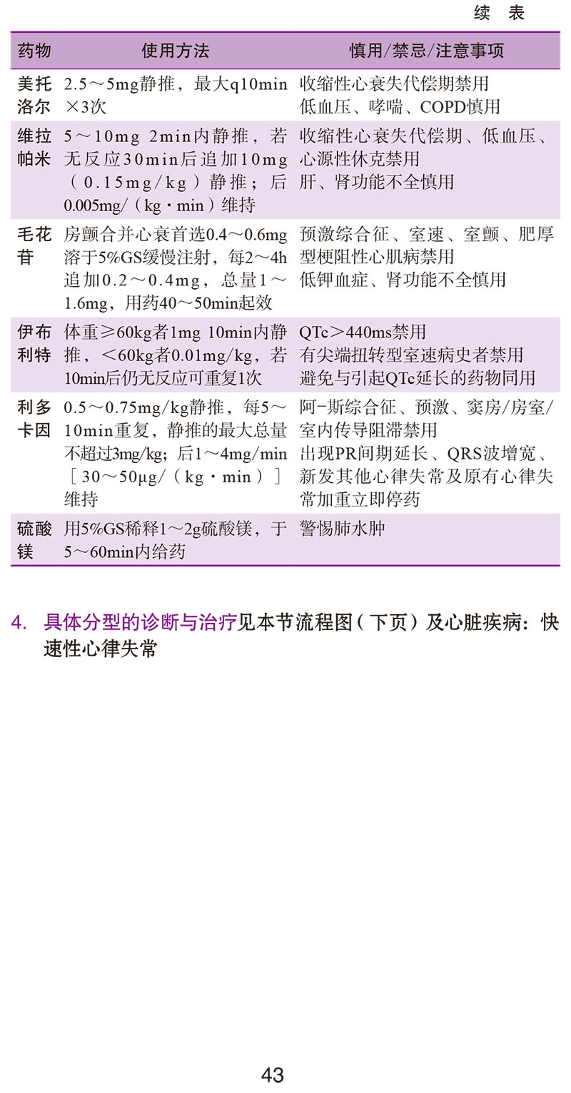 9787567916661-协和内科住院医师手册(第三版)值班-经典样张-9.jpg