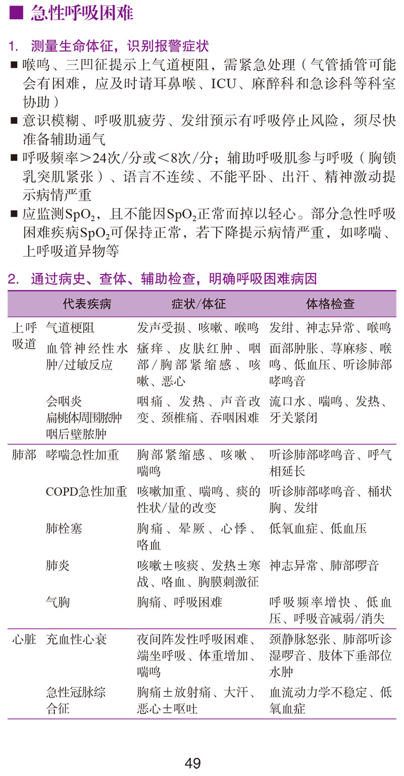 9787567916661-协和内科住院医师手册(第三版)值班-经典样张-14.jpg