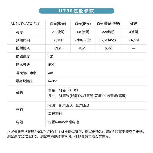 纳丽德（NEXTORCH）UT30智能感应帽灯肩灯头灯多功能便携灯泛光聚光两用钓鱼夹灯可充电 商品图5