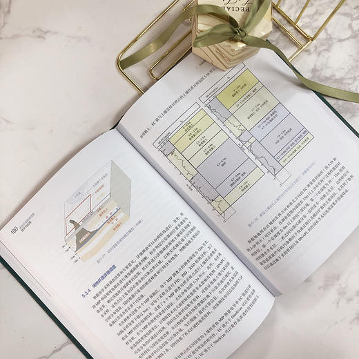 场地环境精准调查技术与应用 商品图4