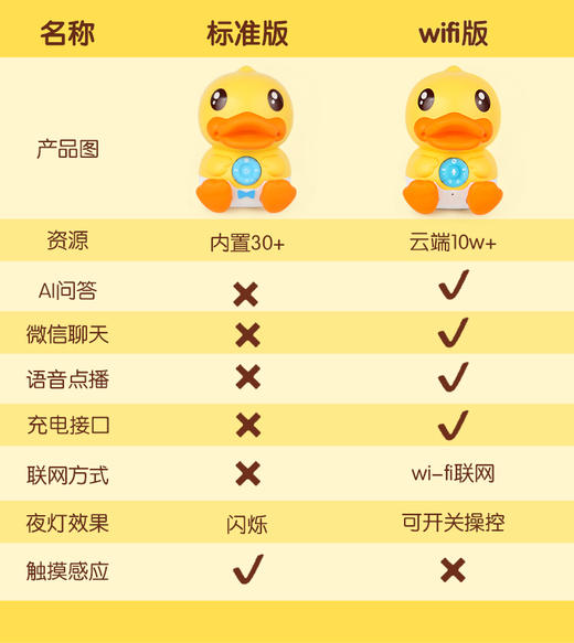 B.Duck小黄鸭早教机互动婴幼儿启蒙触摸软胶大黄鸭故事机天平鸭 商品图5