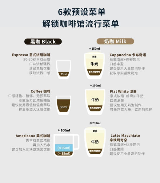 Delonghi/德龙 EC9665银骑士家商用半自动咖啡机意式美式研磨一体 商品图4