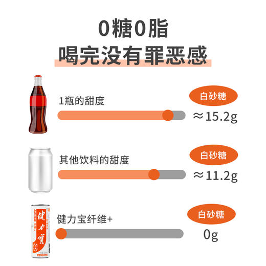 健力宝纤维+橙蜜味无糖0糖0脂330ml×24罐运动碳酸饮料整箱 0糖0脂 含膳食纤维 无糖含气饮料 商品图2