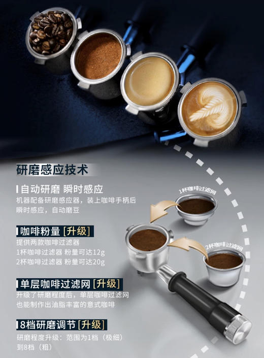 Delonghi/德龙 EC9665银骑士家商用半自动咖啡机意式美式研磨一体 商品图2