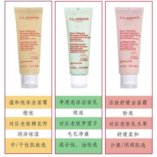 【孕妇可用】法国 Clarins娇韵诗 棉花籽温和保湿泡沫洗面奶 125ml 商品图1