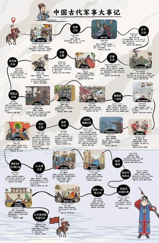 【7-12岁】《了不起的中国军事》（全5册）赠中国古代军事大事记图1张——首套给孩子的全景式呈现中华历史文明的军事科普书。 商品图7