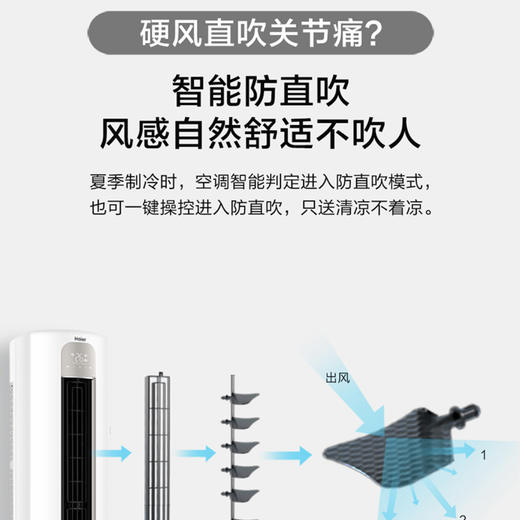 海尔（Haier）空调KFR-72LW/03PAA81U1 商品图9