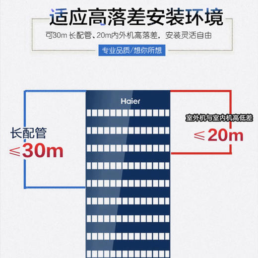 海尔（Haier）商用空调 KFRd-75QW/21DAH13 商品图8